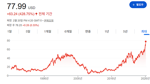 워렌 버핏의 은퇴 전 마지막 투자는? 애플 축소, 뉴욕타임스 매수(Ft. 버핏 포트폴리오)