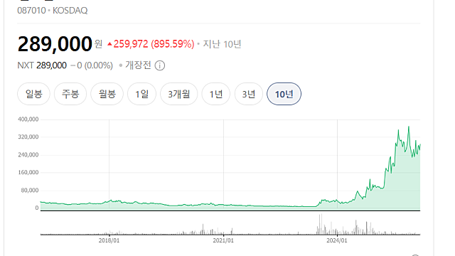 펩트론 삼성자산운용 5% 지분 취득 우연일까?(Ft. 아이티켐 공시, 본계약)