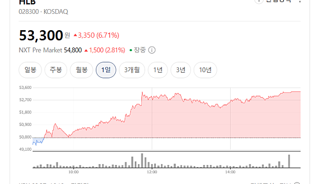 HLB 담관암 신약, FDA 우선심사 의미는?