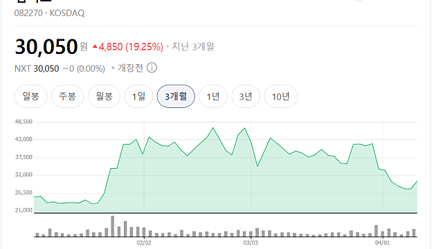 젬백스 주가, PSP 임상 결과 어떻게 나왔을까