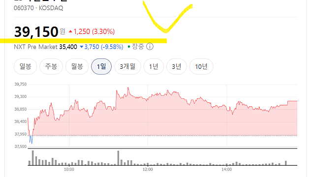 LS마린솔루션 주가 급락 이유는(Ft. 공급계약 해지)