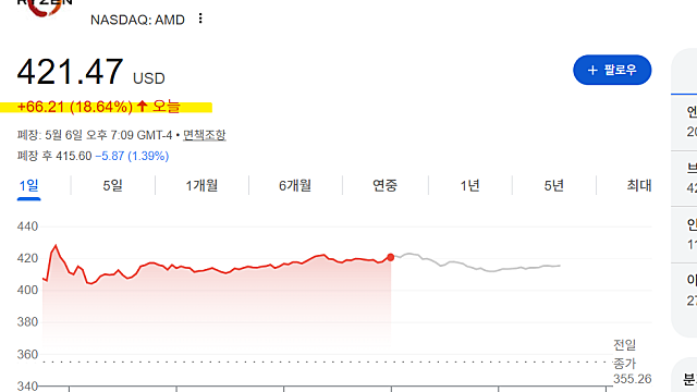 AMD 실적 발표 이후 주가 폭등한 이유는(Ft. 데이터센터)