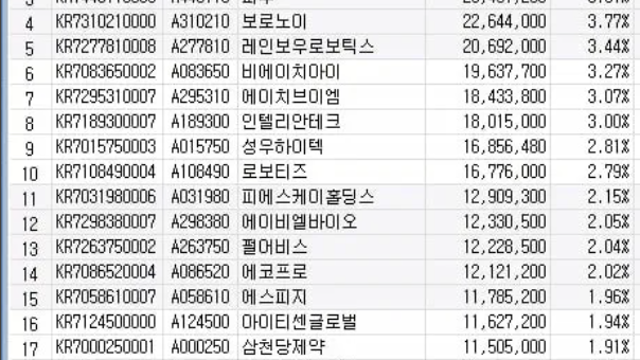 KoAct 코스닥액티브 ETF 구성 종목 25개, 뭘 담고 있나(Ft. 큐리언트)