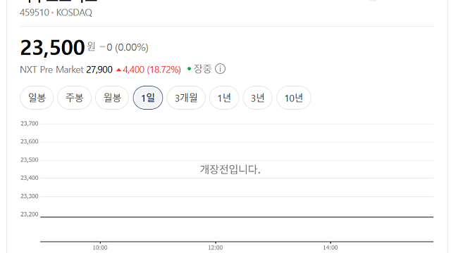 나우로보틱스 주가 급등 이유는(Ft. 한양로보틱스 흡수합병)