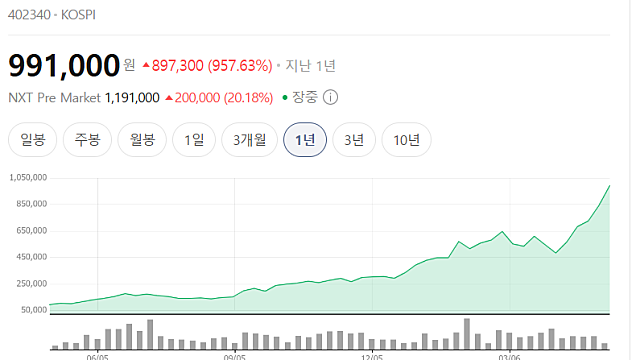 SK하이닉스 못 산 사람들이 매수한다는 SK스퀘어, 어떤 기업?
