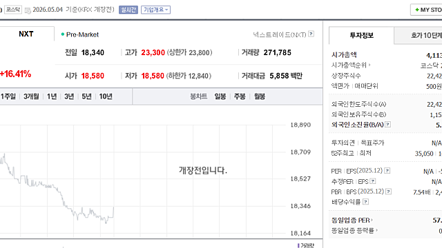 퓨쳐켐 주가 급등 이유는(Ft. FC303 식약처 신약 허가 승인)