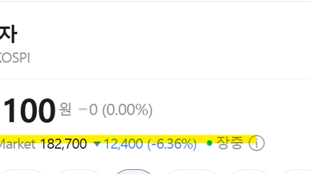 삼성전자 22만원일땐 싸 보이고, 18만원은 비싸 보이는 이유(Ft. 앵커링 효과)