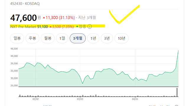 사피엔반도체 주가 상승 이유, 무슨 기업일까