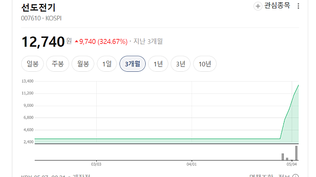 상장폐지에서 살아난 선도전기 주가 급등 이유는 무엇일까(Ft. 수배전반, GIS)
