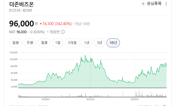 더존비즈온 주당 12만원에 상장폐지 추진, 이유는