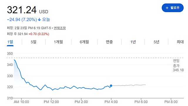 AMEX 급락 이유, 미국 신용카드 기업들 AI로 하락