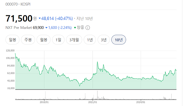 저PBR 기업 리스트 공개 추진, 시총 높은 저PBR 테마주는?