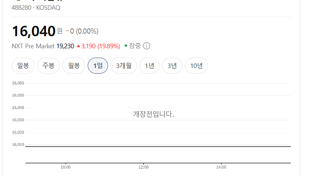 에스투더블유(S2W), 주가 상승 이유(Ft. 흑자 전환 임박 + 글로벌 보안 수요 폭발)