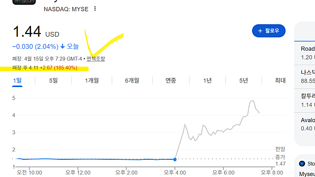 마이지엄 MYSE 주가 폭등 이유는(Ft. 사명 변경)