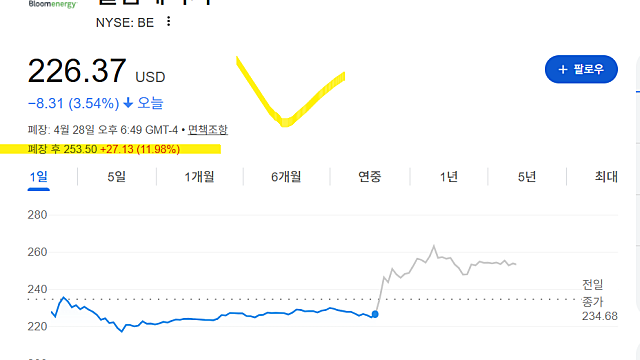 블룸에너지 BE 주가 급등 이유(Ft. 어닝서프라이즈, 비나텍)