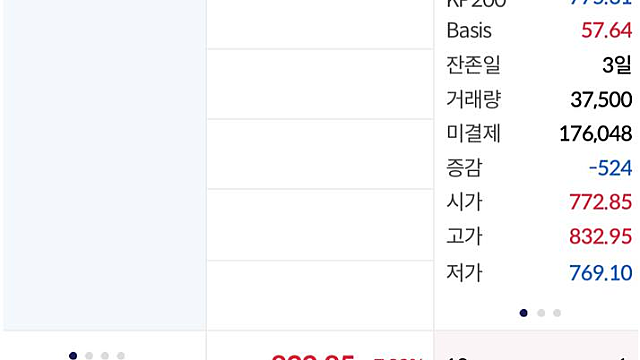 코스피 야간선물 다시 또 상한가, 오늘 급등?(Ft. 전쟁 늦지 않게 종전 시사)