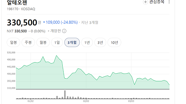 알테오젠 연이은 주가 하락, 주주들은 정말 화났다