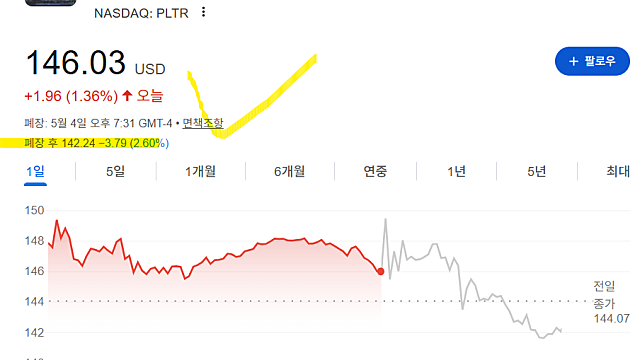 팔란티어 PLTR 26년 1분기 실적 발표, 여전히 좋아