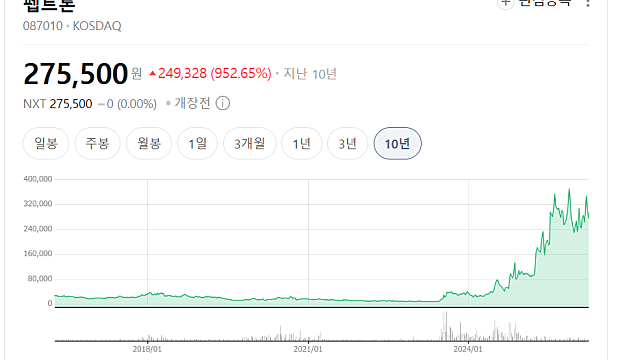 펩트론의 릴리 본계약은 언제 나오나(Ft. 도대체..)