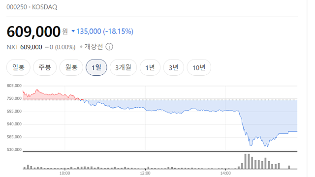 삼천당제약 논란에 대한 반박?(Ft. 개인 생각)