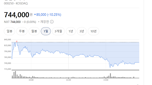 삼천당제약 미국 세마 공시, 왜 숫자보다 구조가 중요한가