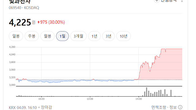 빛과전자 주가 상한가 이유- AI 시대 광통신 핵심 부품사로 재조명