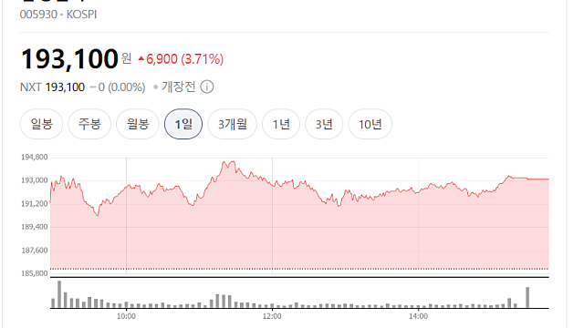 삼성전자 26년 1분기 잠정실적, 어닝서프라이즈(Ft. 영업이익 57조)