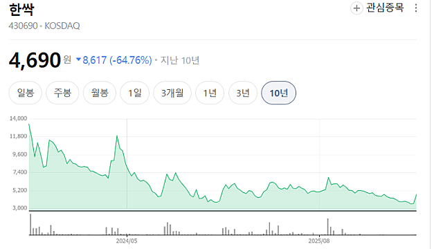 한싹 주가 상한가 이유는(Ft. 양자 보안)