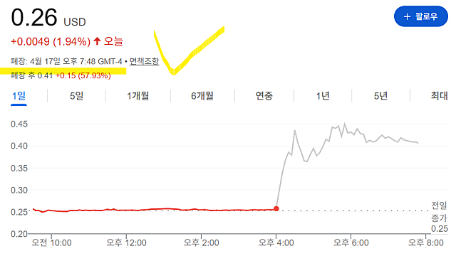 테리바 바이오로직스 TOVX 주가 급등 이유(Ft. 췌장암 임상 데이터)