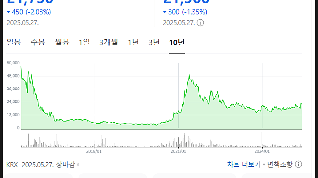 HMM 주가 전망, 부산 이전 호재일지도?