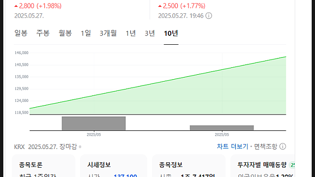 달바글로벌 주가 전망, 실적(Feat. 화장품 빅사이클 이어가나)