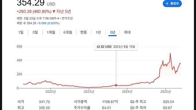 앱러빈 주가 전망, APP 실적 IR읽기(Feat. 우상향 이어지나)