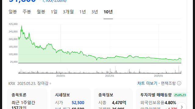 SPC삼립 주가 전망, 악재 이어져(Feat. 브랜드 가치)