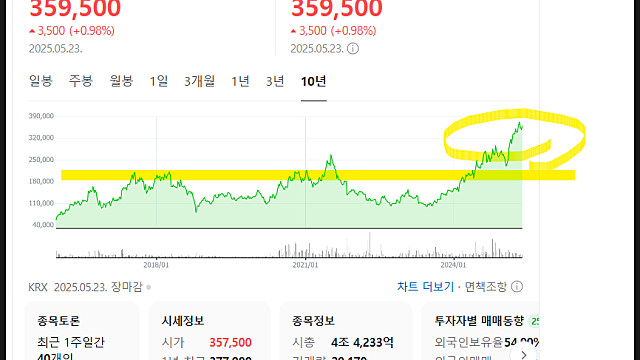 휴젤 주가 전망, 톡신 수요 대단해(Feat. 보톡스로 세계 정복)
