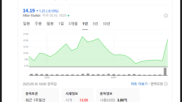 TSS 주가 전망, 실적 발표, 어떤 회사(Feat. 델과의 관계)