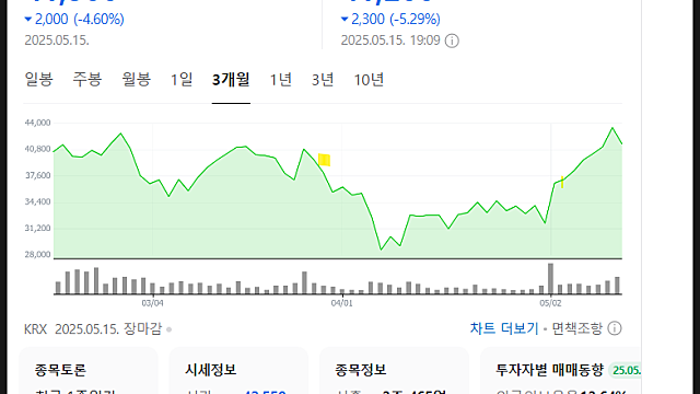 이수페타시스 주가 전망, 실적 여전히 탄탄해(Feat. MLB탄탄해)