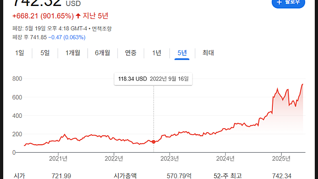 AXON 액손 테이저건 기업 주가 전망, 25년 1분기 ir 분석