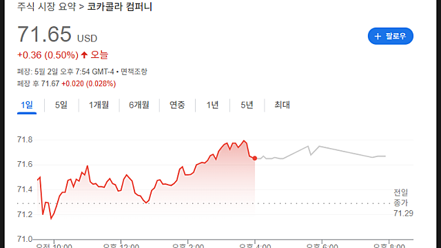 코카콜라 주가 전망, KO 주가 여전히 탄탄한 실적
