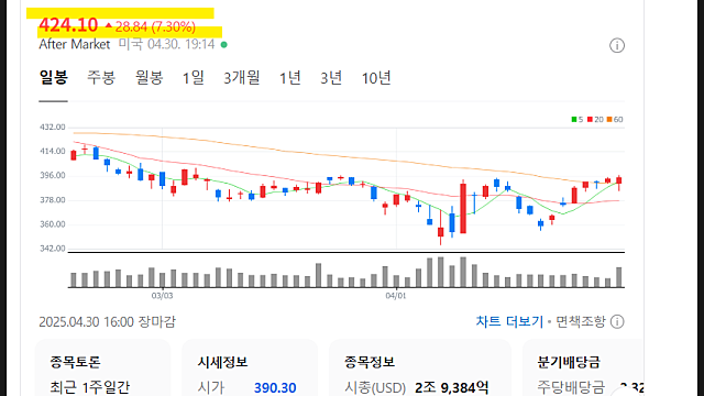 마이크로소프트 실적발표 주가전망, MSFT 어닝서프라이즈