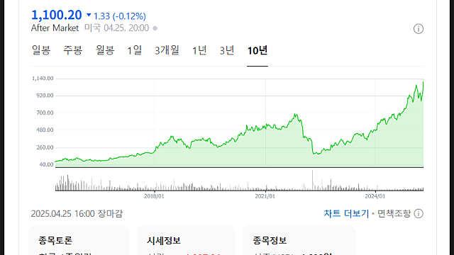 넷플릭스 주가 전망, NFLX 1위는 탄탄하다