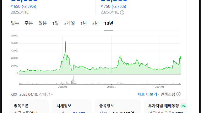 네이처셀 주가 전망, 조인트스템 전망