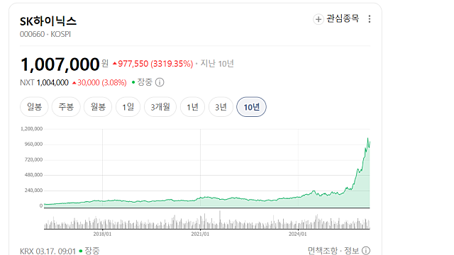 SK하이닉스 최태원 회장 미국 ADR 상장 준비 확정?