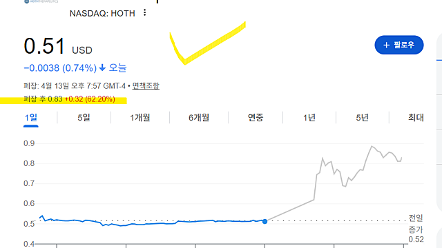 호스 테라퓨틱스 HOTH 주가 급등 이유(Ft. 비만약 데이터)
