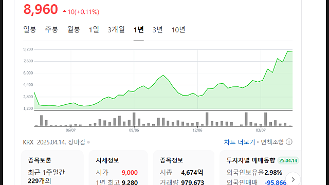 브릿지바이오테라퓨틱스 임상실패, 내용은