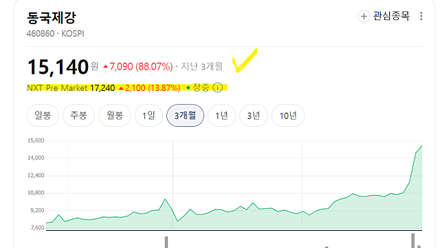 동국제강 주가 급등 이유(Ft. 제강, 동국시스템즈-엔비디아)