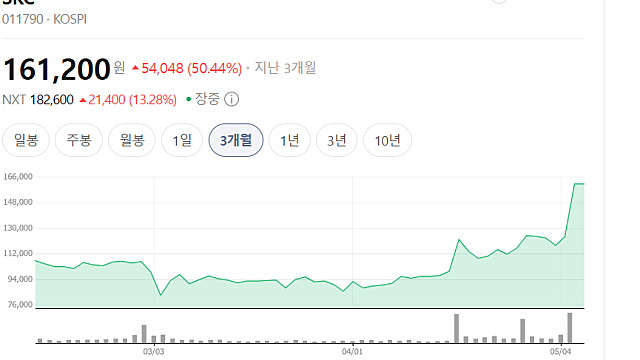 SK하이닉스 투자자들이 SKC에 관심을 갖는 이유(Ft. 유리기판, 흑자전환)