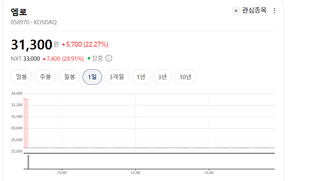 엠로 주가 급등 이유, 삼성SDS 국가데이터센터 관련 수혜?