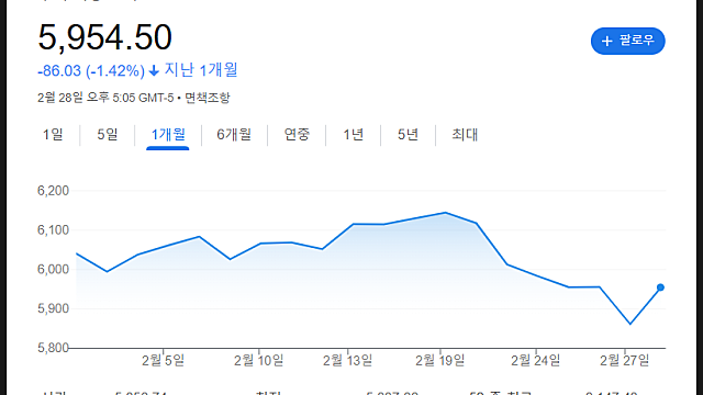 웨이스트 매니지먼트 WM 주가, 미국폐기물 처리 1등 업체