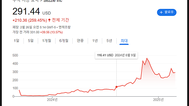 SEZZLE 티커 SEZL 주가 전망, 제2의 어펌?