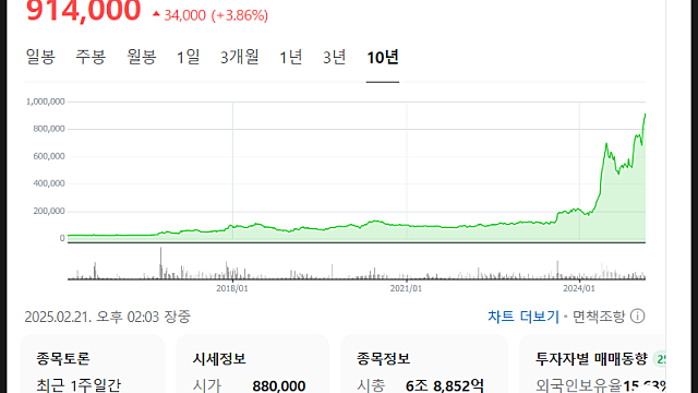 삼양식품 주가 전망, 불닭 효과 대단하다(Feat. 농심)